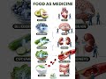 Food as Medicine 🌿 5 Foods That Heal Your Heart, Brain, Kidneys & Gut Naturally