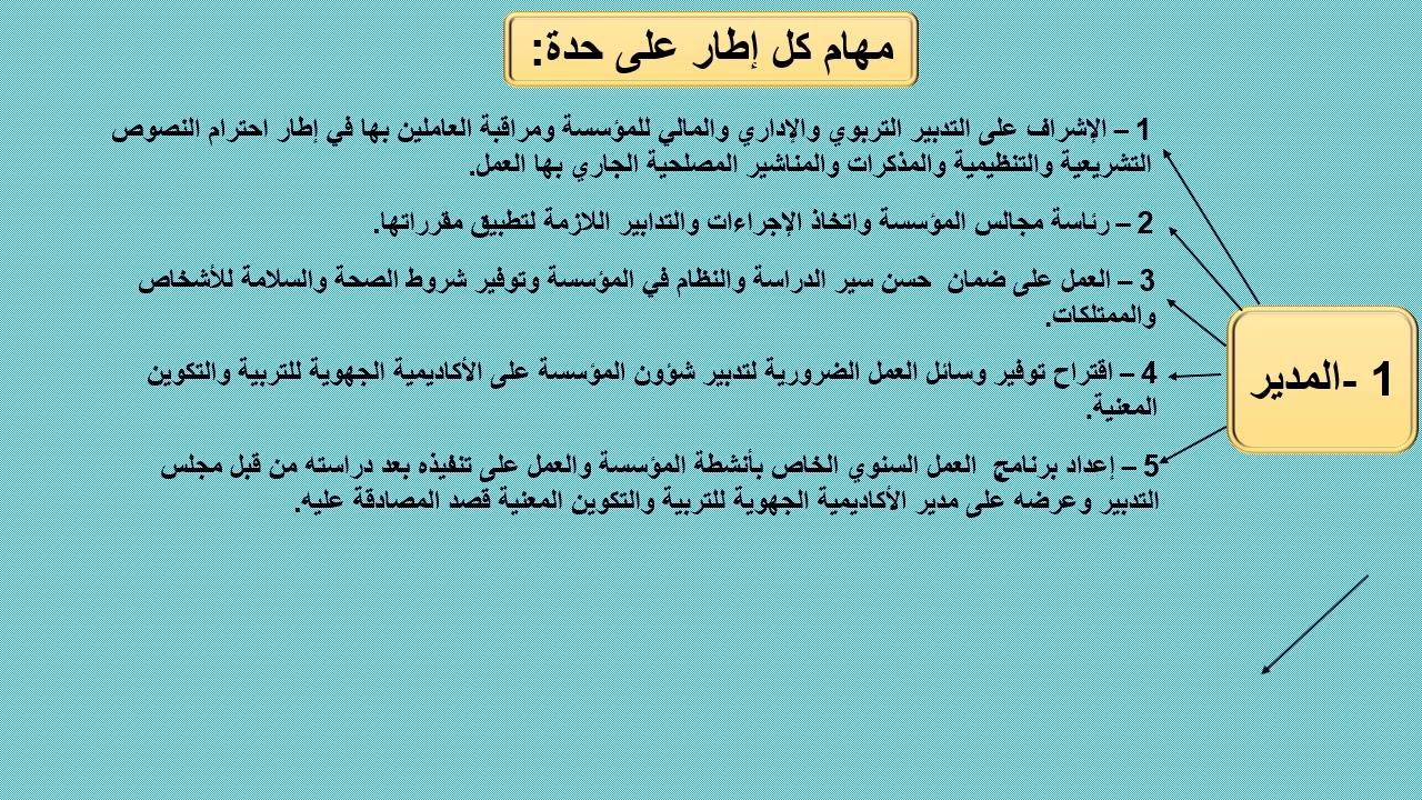 آليات التأطير والتدبير التربوي والإداري