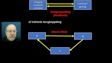 OZ09 Onderzoek Conceptueel model