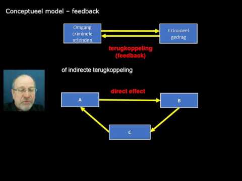 OZ09 Onderzoek Conceptueel model