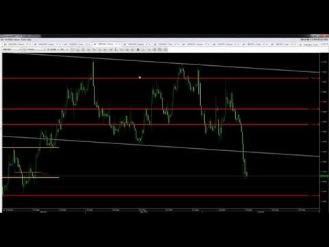 13/06/2016 ტექნიკური ანალიზი