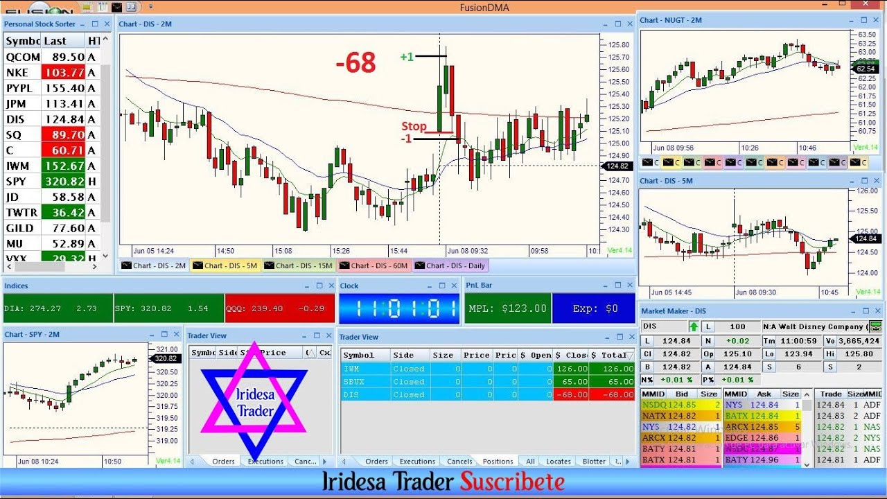 Trading Self Start #33 Aprendiendo a operar con Oliver Velez - YouTube