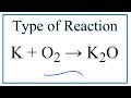 Chemical Reactions and Their Characteristics