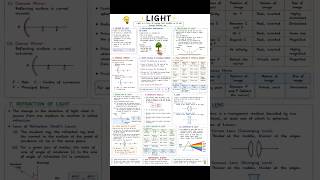🔥 Class 10th Electricity and light 's revision sheet #study #letsbecomeagenius #study #shorts