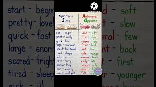 How To Learn Antonyms And Synonyms Words In English screenshot 1