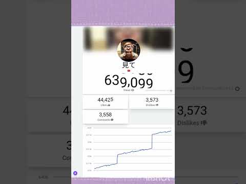 HikakinTV の見ての再生回数推移 Shorts Hikakin ヒカキン