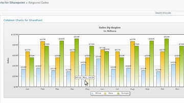 Create a chart using CSV files