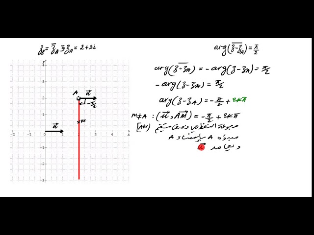 ملخص شامل في مجموعة النقط في الاعداد المركبة الجزء الرابع
