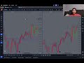 Weekly Review &amp; Weekly Analysis for NQ, ES, DXY 12/01/2024