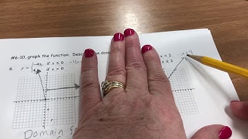 ALG 4.7 Piecewise Functions HHS TenBrock