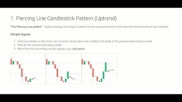 Forex Binary Option Strategy Piercing Line Candlestick Pattern