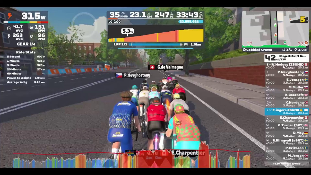 Zwift Games 2026 Stage 3, 450-570 Range
