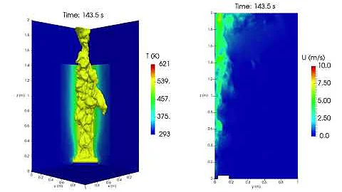 OpenFOAM simulation - Flame spread in a Single Burning Item (SBI) test (PMMA) 🔥