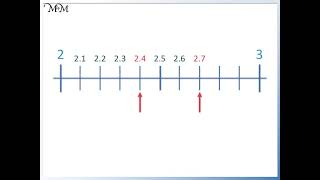 How to Show Decimals on a Number Line