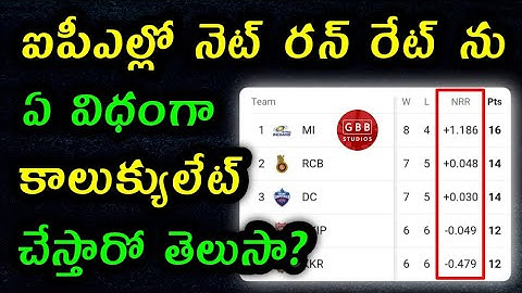 How to Calculate Net Run Rate in Cricket | IPL NRR Explained with Examples | GBB Cricket