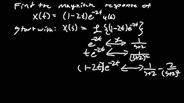 Magnitude response of an equation from MIT