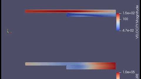 Flow over backward facing step using CONVERGE CFD