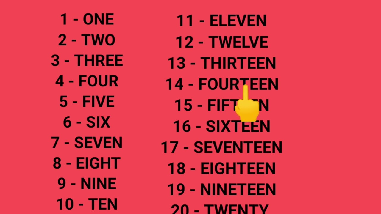 number name,1to 20 spelling,1 to 20 number with spelling, one to twenty spelling in english