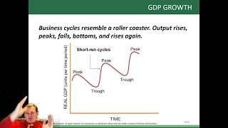 Famous Chapter 10 business cycle econ 1010 Net Worth