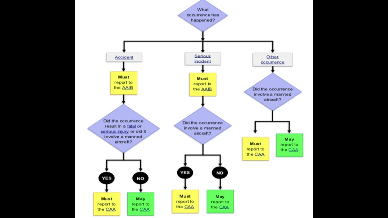 A2 CofC Reporting - Module