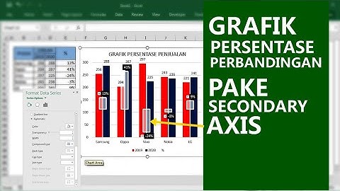 cara membuat grafik persentase perbandingan di excel