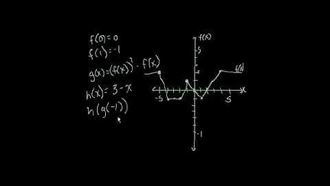 Functions (Part III)