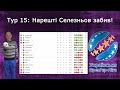 УПЛ 15 тур. Підсумки і роздуми від Остапчука!