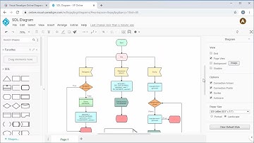 Create SDL Diagram Online