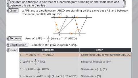 Find the Area of a Triangle | Formula | Example