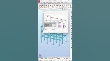 Object Properties in Robot Structural Analysis #shorts