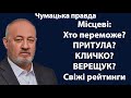 МІСЦЕВІ ВИБОРИ 2020. Зміна правил. Остання соціологія: київські вибори та вибори мера Києва.