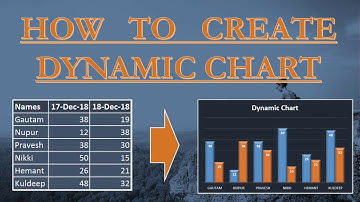 Excellearn! How to create Dynamic Chart in excel! Learn Excel in Hindi!
