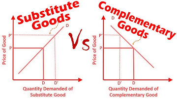 Differences between Substitute Goods and Complementary Goods.