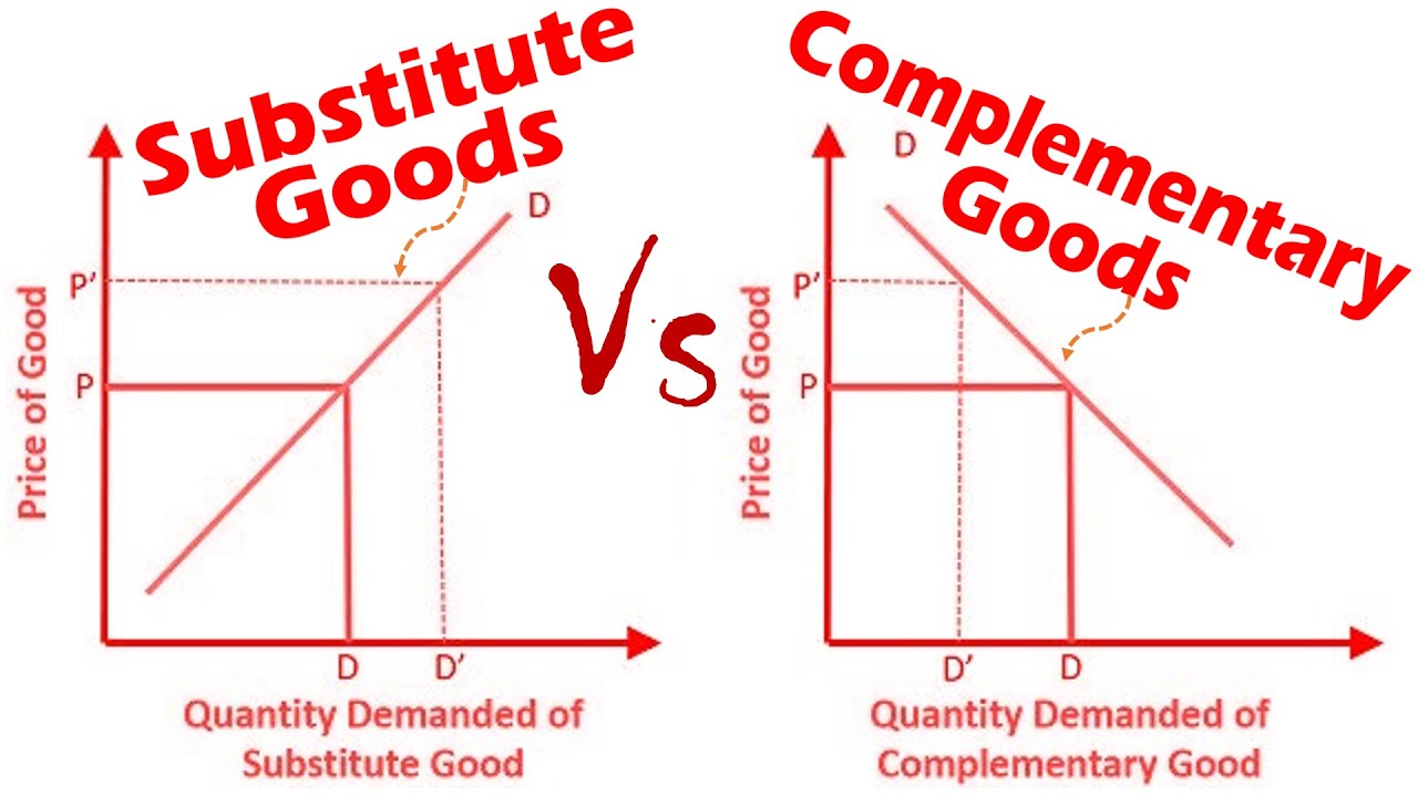 Difference Between Substitute Goods and Complementary Goods (with Comparison  Chart) - Key Differences