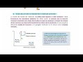 Vídeo 1. Teorías de las reacciones químicas