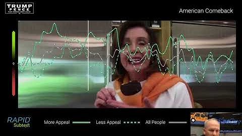 Evidence Based Decision Making