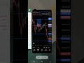 25 NOVEMBER NIFTY TRADE P & L