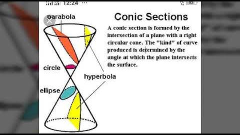 Conic section in daily life