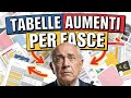 Pensioni Febbraio 2026 TABELLE AUMENTI Per FASCE Quanto Prendi Davvero Pensioni Febbraio 2026 TABELLE AUMENTI Per FASCE Quanto Prendi Davvero