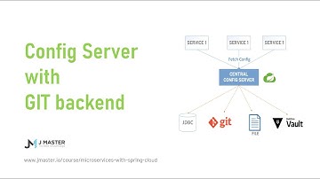 Spring Cloud 26 - Sử dụng git local để lưu cấu hình Spring Config Central
