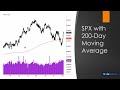 Dr. Gary Dayton's Weekly Market Insights Nov 6-10 2023