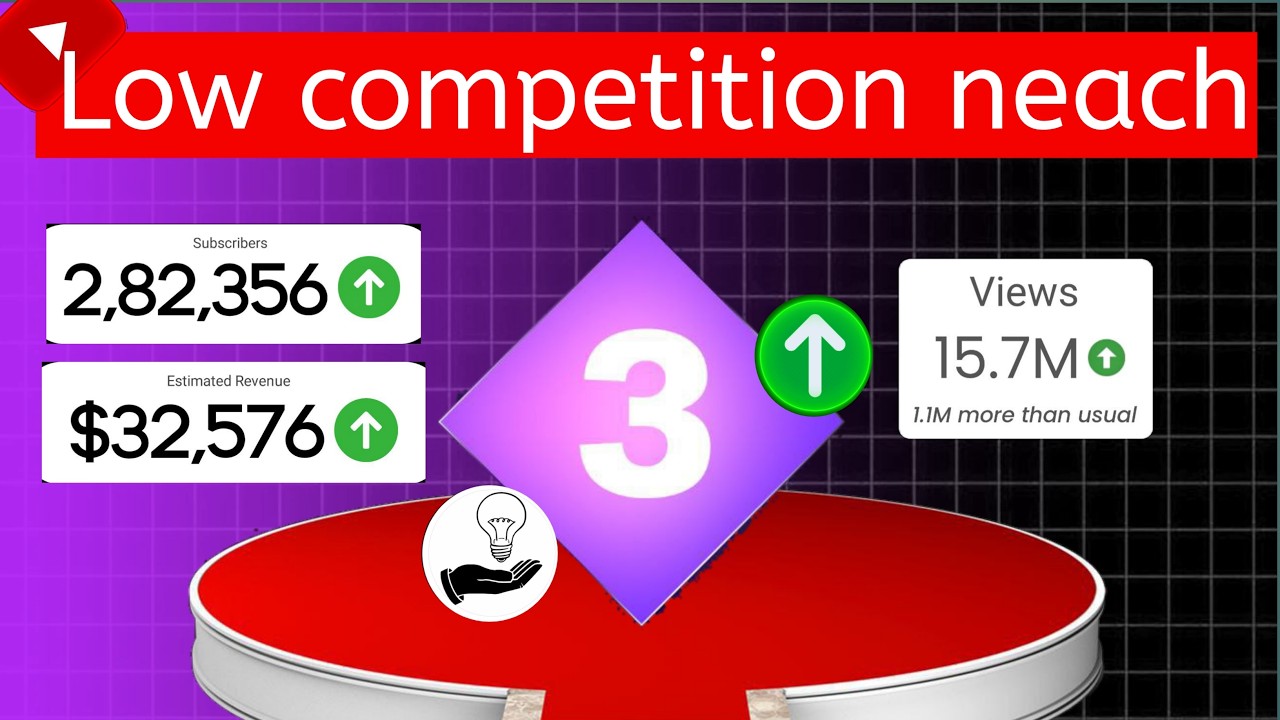 3 Low Competition Niches for YouTube Growth 🚀‎| YT SPEND