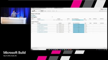 Machine learning at scale : Build 2018