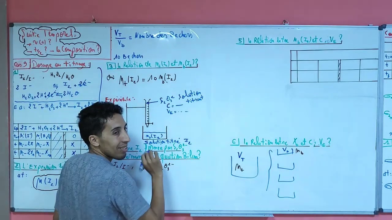 Cas 9,Cours suivie temporel :la vitesse volumique et t½