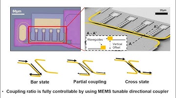 2022 CLEO Fully Tunable Sagnac Loop Reflector with 0.1 uW Static Power Silicon Photonic MEMS