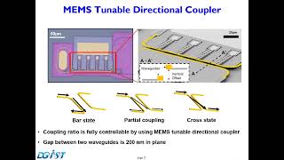 2022 CLEO Fully Tunable Sagnac Loop Reflector with 0.1 uW Static Power Silicon Photonic MEMS