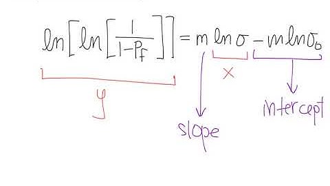 Weibull statistics example