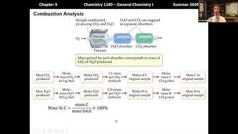 CHEM 1140 Chapter 3 Combustion Analysis