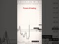 #trading power of trading trading sikhane ke liye is channel ko subscribe Karen