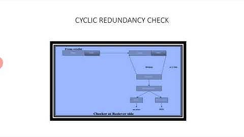 CYCLIC REDUNDANCY CHECK_EL309_3.2_COMPUTER COMMUNICATION_ ANIL KUMAR AGARWAL_GPC AJMER